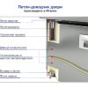 Стол холодильный для пиццы HICOLD PZE1-11/GN (1/3Н)
